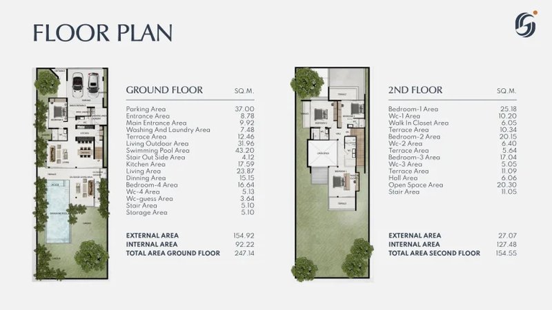 4 Bedroom Villa with Pool in Rawai, Phuket at The Grand Sea Through