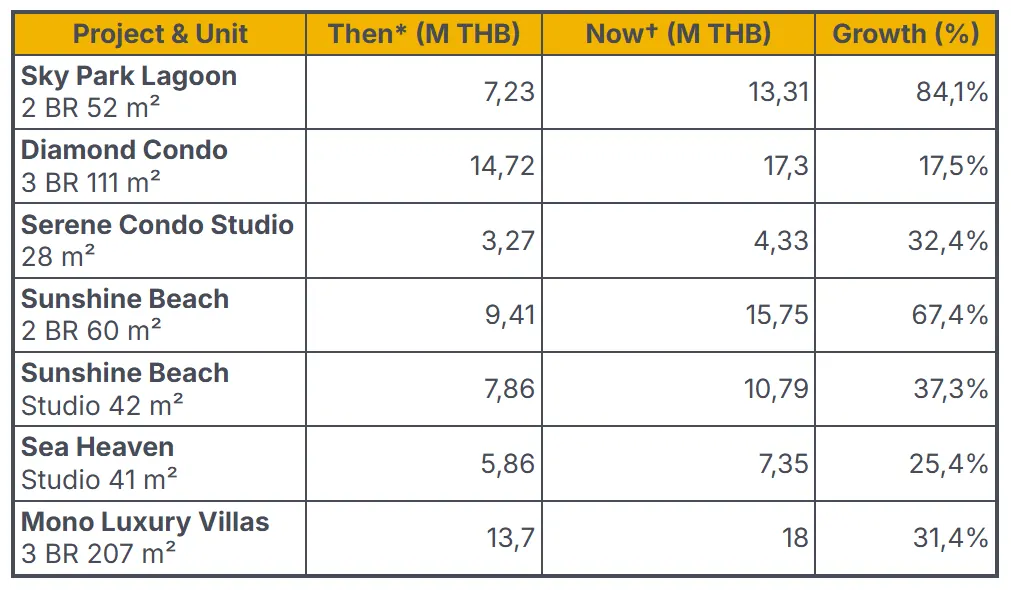 Price_trends_for_real_estate_in_Phuket.png