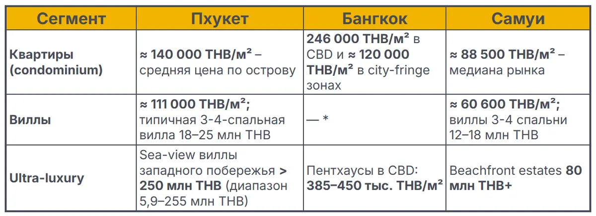 Цены_на_недвижимость_в_Таиланде.png