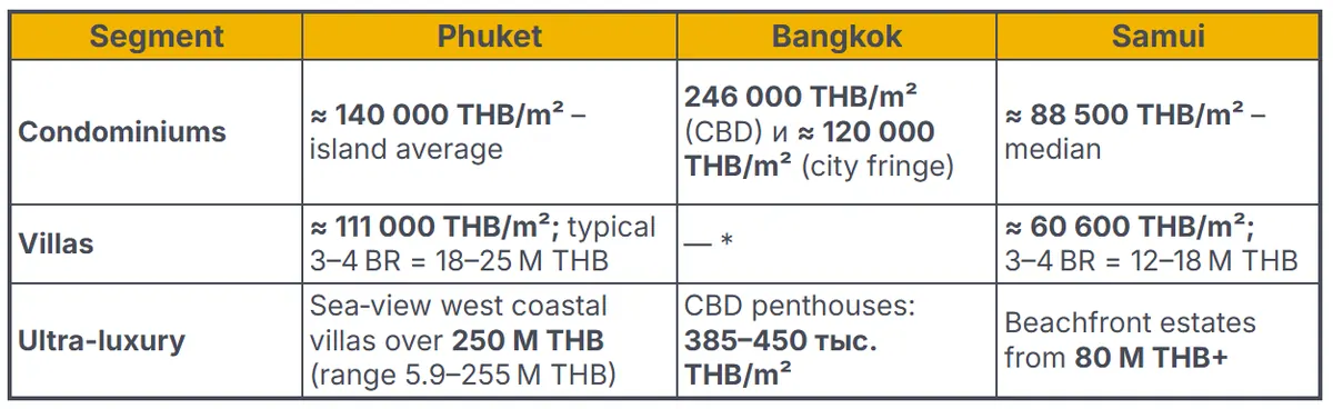 Real_estate_prices_in_Thailand.png