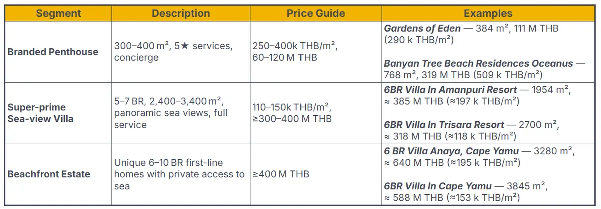 Ultra-luxury_real_estate_prices_in_Phuket.png