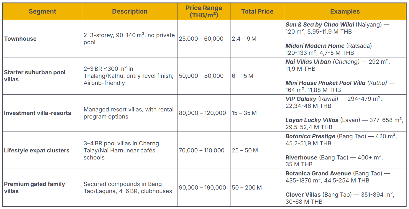 Villa_prices_in_Phuket.png