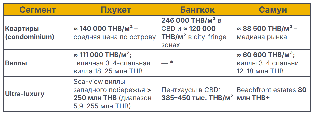 Цены_на_недвижимость_в_Таиланде.png
