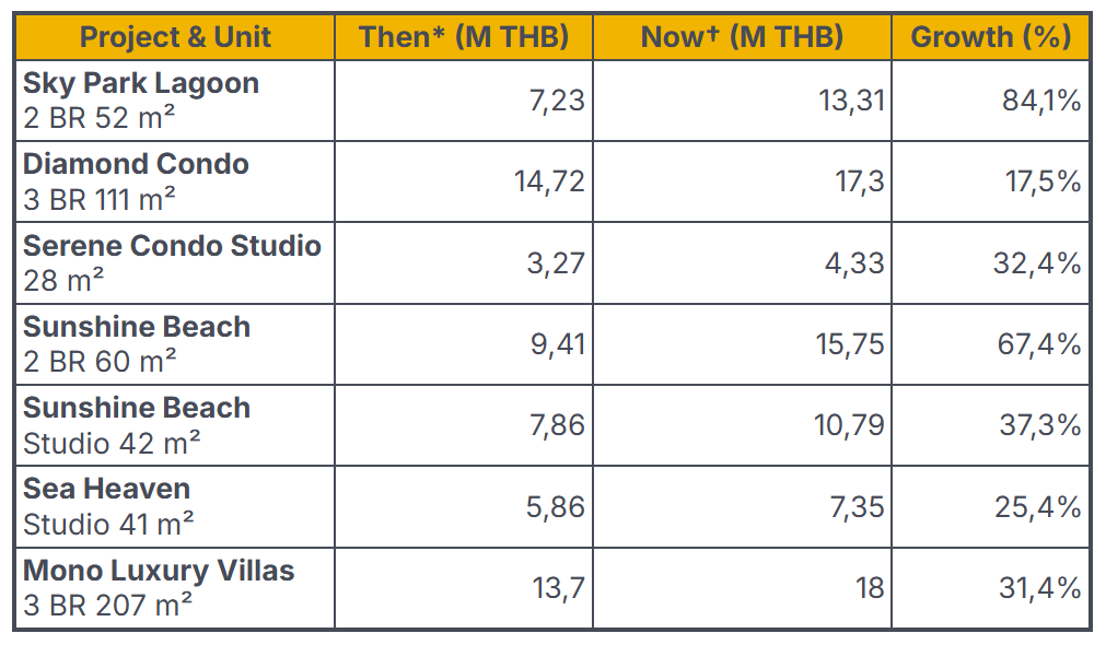 Price_trends_for_real_estate_in_Phuket.png