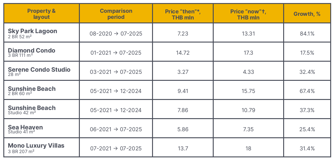 Price_trends_for_real_estate_in_Phuket.png